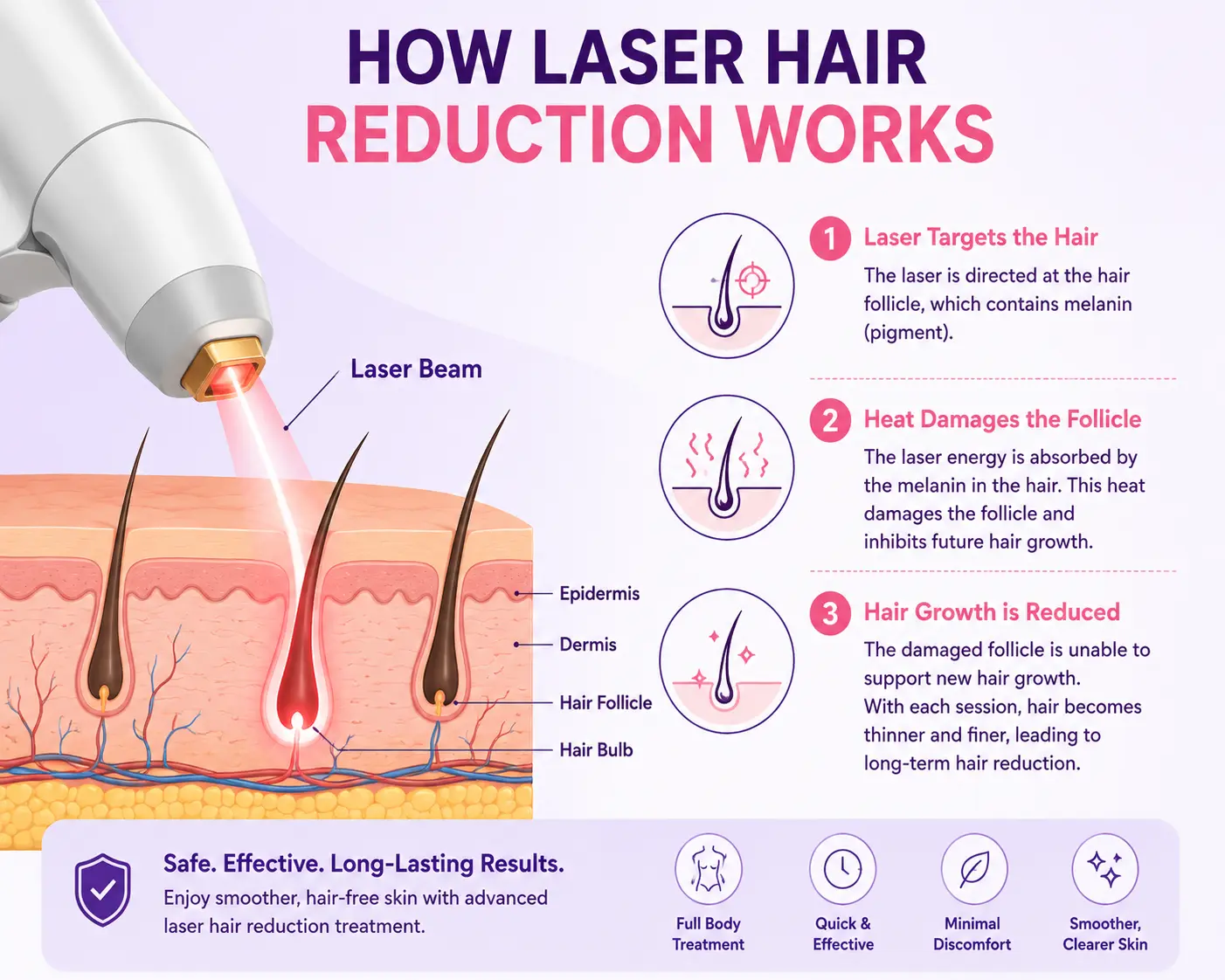 What is Laser Dentistry?