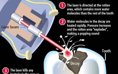 Bad Breath Even After Brushing? 12 Common Causes and How to Fix It